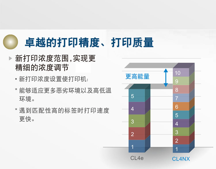 SATO CL4XN条码打印机特点 SATO CL4XN条码打印机特点